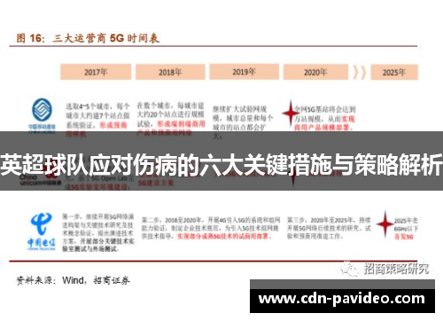 英超球队应对伤病的六大关键措施与策略解析