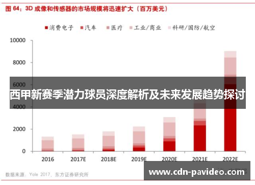 西甲新赛季潜力球员深度解析及未来发展趋势探讨