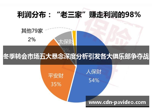 冬季转会市场五大悬念深度分析引发各大俱乐部争夺战