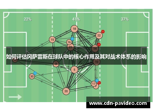 如何评估冈萨雷斯在球队中的核心作用及其对战术体系的影响