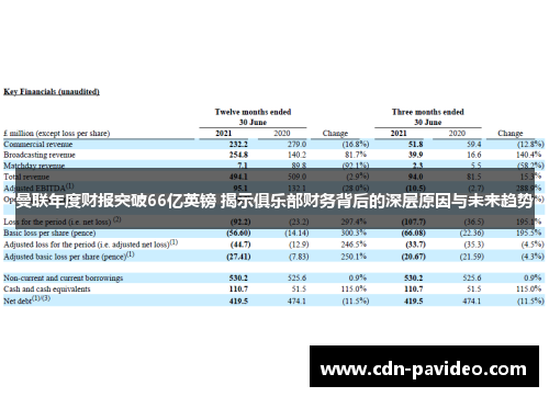 曼联年度财报突破66亿英镑 揭示俱乐部财务背后的深层原因与未来趋势
