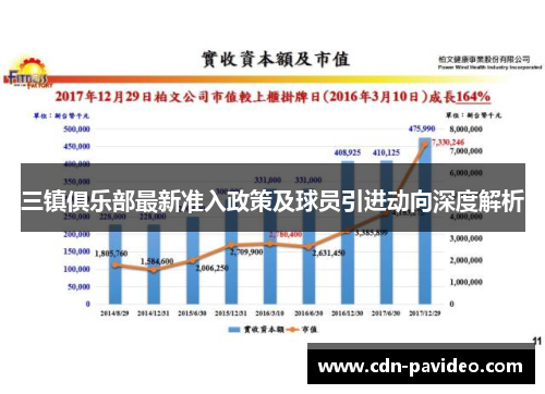 三镇俱乐部最新准入政策及球员引进动向深度解析