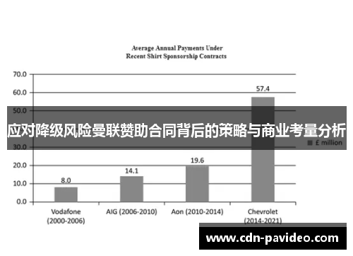 应对降级风险曼联赞助合同背后的策略与商业考量分析