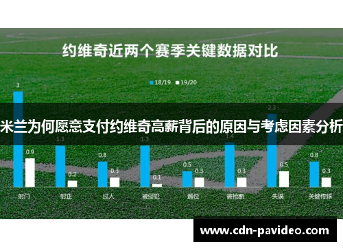 米兰为何愿意支付约维奇高薪背后的原因与考虑因素分析