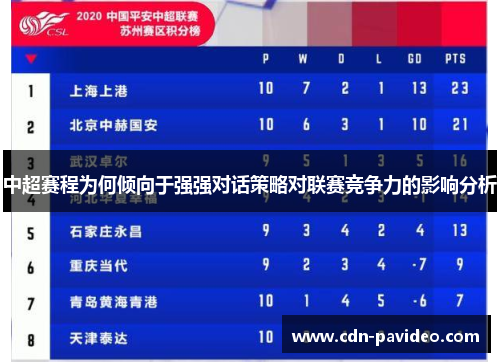中超赛程为何倾向于强强对话策略对联赛竞争力的影响分析
