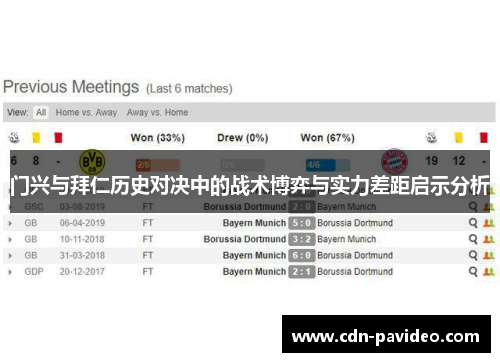 门兴与拜仁历史对决中的战术博弈与实力差距启示分析