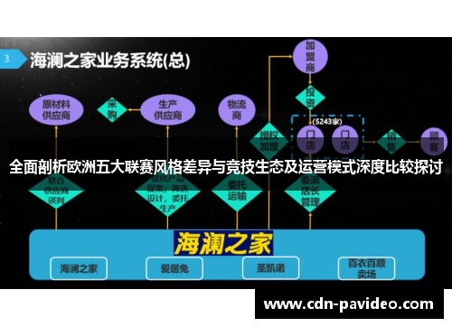 全面剖析欧洲五大联赛风格差异与竞技生态及运营模式深度比较探讨 全面剖析欧洲五大联赛风格差异与竞技生态及运营模式深度比较探讨