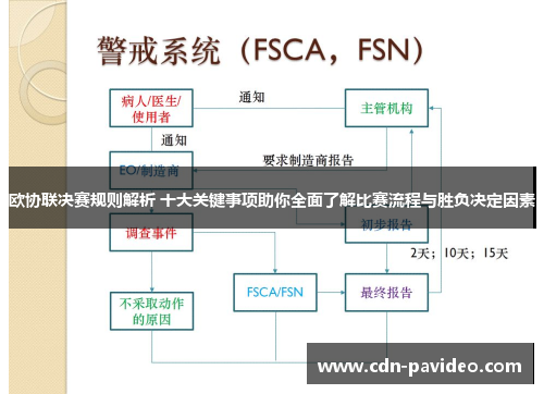 欧协联决赛规则解析 十大关键事项助你全面了解比赛流程与胜负决定因素