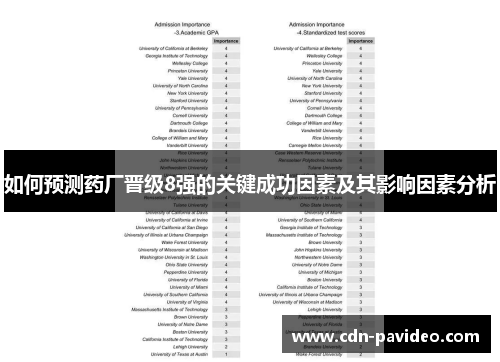 如何预测药厂晋级8强的关键成功因素及其影响因素分析