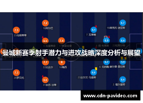 曼城新赛季射手潜力与进攻战略深度分析与展望
