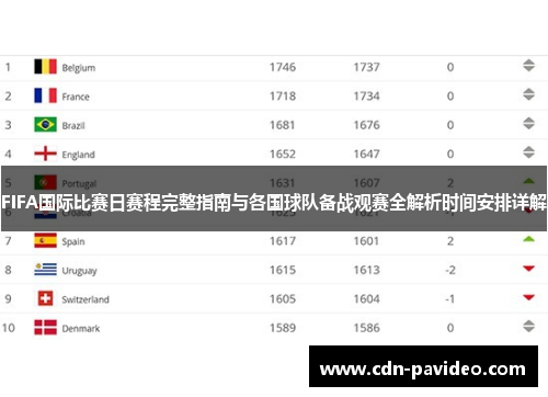 FIFA国际比赛日赛程完整指南与各国球队备战观赛全解析时间安排详解