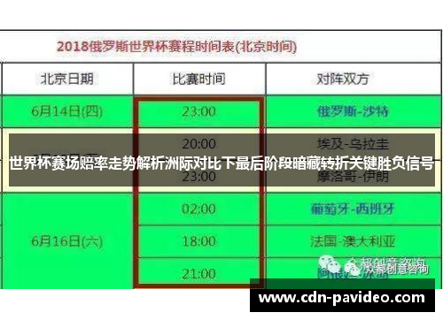 世界杯赛场赔率走势解析洲际对比下最后阶段暗藏转折关键胜负信号