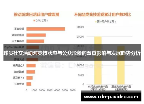 球员社交活动对竞技状态与公众形象的双重影响与发展趋势分析 球员社交活动对竞技状态与公众形象的双重影响与发展趋势分析