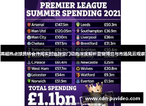 英超热点球员转会传闻实时追踪豪门动向深度解析夏窗博弈与市场风云观察