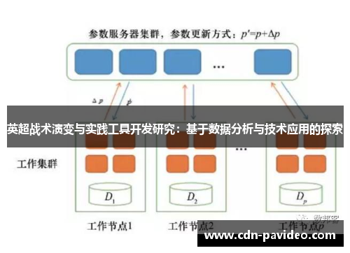 英超战术演变与实践工具开发研究：基于数据分析与技术应用的探索