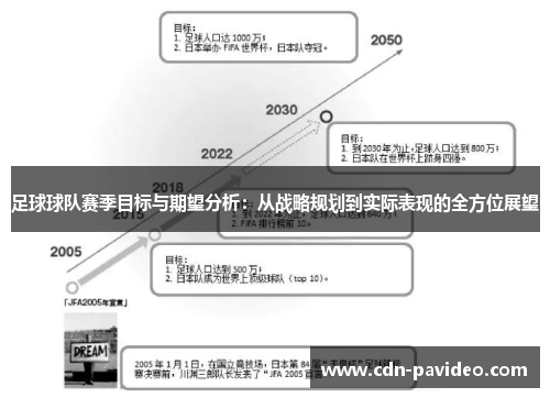 足球球队赛季目标与期望分析：从战略规划到实际表现的全方位展望